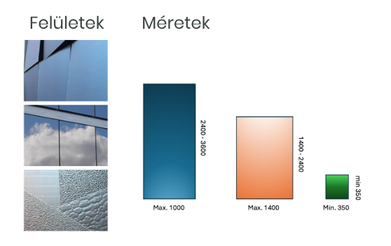 Napelemes homlokzatok - Felületek és méretek